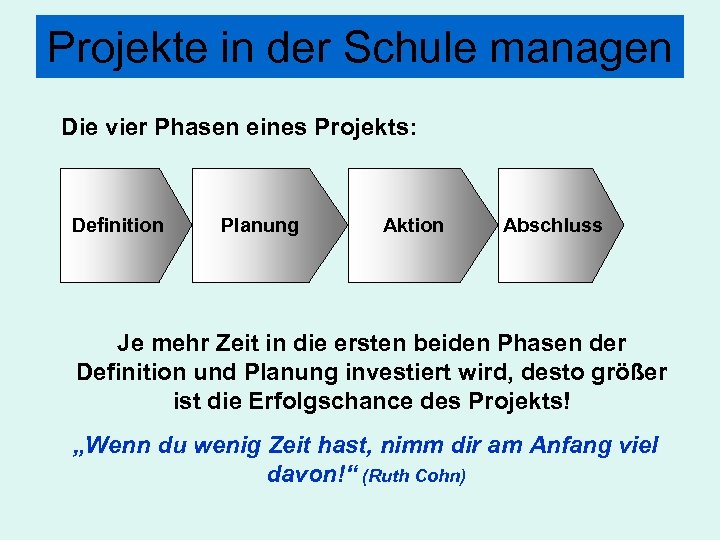 Projekte in der Schule managen Die vier Phasen eines Projekts: Definition Planung Aktion Abschluss