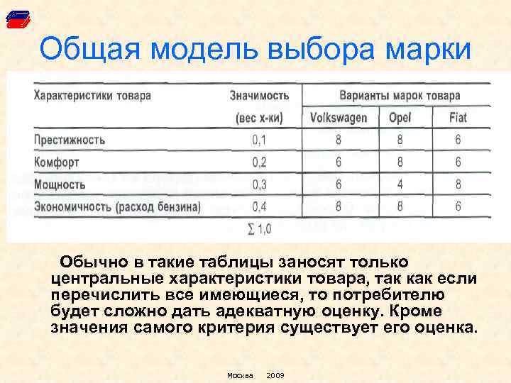 Общая модель выбора марки Обычно в такие таблицы заносят только центральные характеристики товара, так