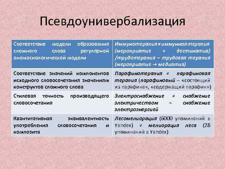 Псевдоунивербализация Соответствие модели образования сложного слова регулярной ономасиологической модели Иммунотерапия ≠ иммунная терапия (мероприятие