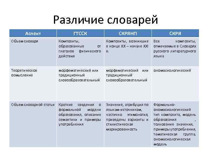 Аспект пример. Аспект примеры. Аспект примеры употребления. Аспект примеры использования. Аспект употребление слова примеры.