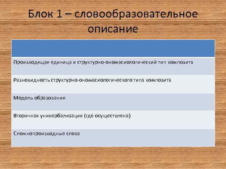 Блок 1 – словообразовательное описание Производящая единица и структурно-ономасиологический тип композита Разновидность структурно-ономасиологического типа
