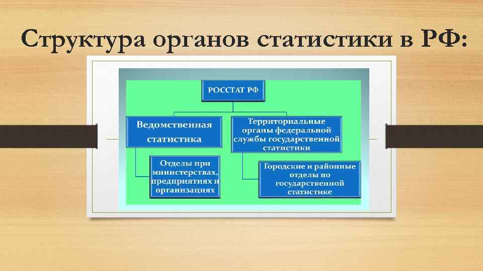 Структура органов статистики в РФ: 