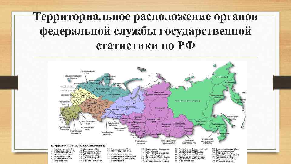 Территориальное расположение органов федеральной службы государственной статистики по РФ 