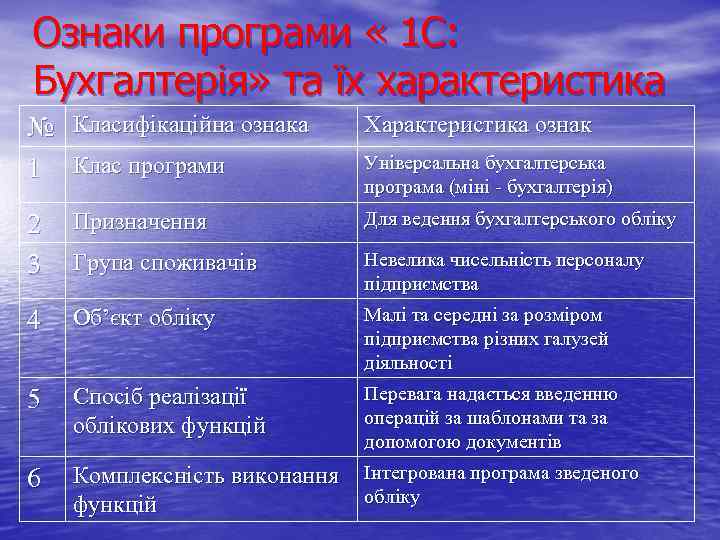 Ознаки програми « 1 С: Бухгалтерія» та їх характеристика № Класифікаційна ознака 1 Клас