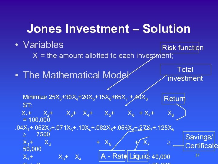 Jones Investment – Solution • Variables Risk function Xi = the amount allotted to