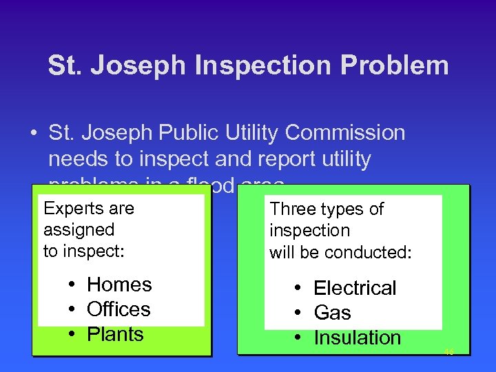 St. Joseph Inspection Problem • St. Joseph Public Utility Commission needs to inspect and