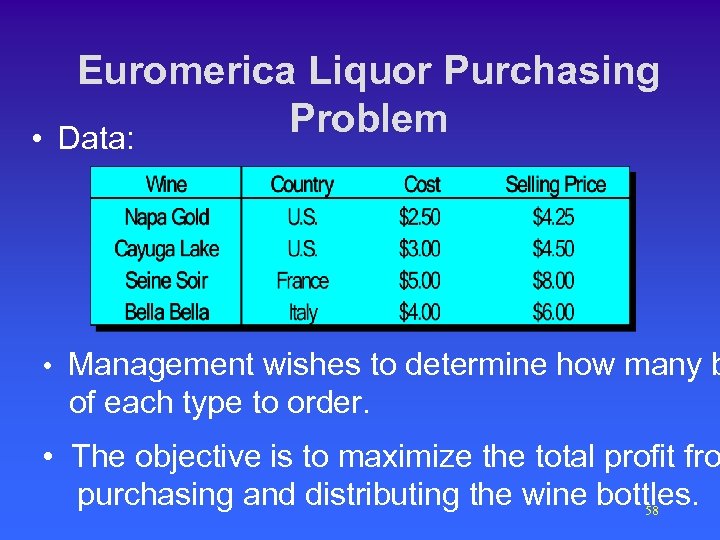 Euromerica Liquor Purchasing Problem • Data: • Management wishes to determine how many b