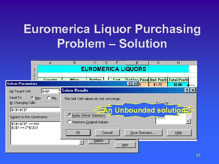 Euromerica Liquor Purchasing Problem – Solution An Unbounded solution 62 