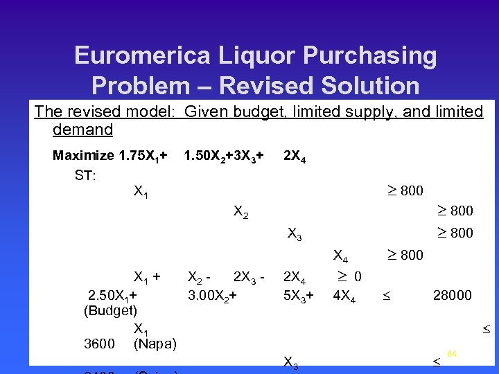 Euromerica Liquor Purchasing Problem – Revised Solution The revised model: Given budget, limited supply,