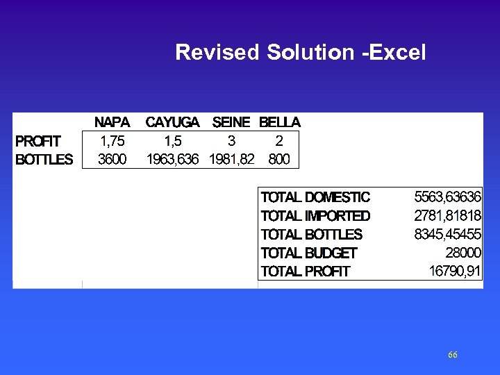 Revised Solution -Excel 66 