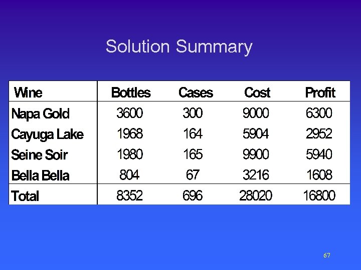 Solution Summary 67 