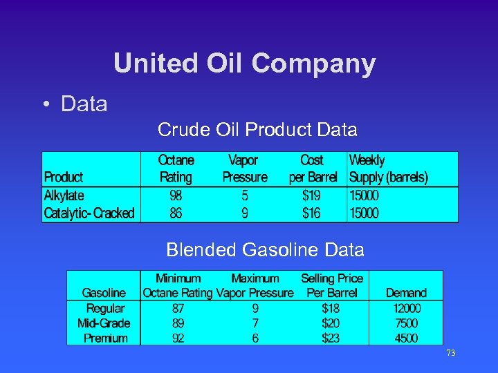 United Oil Company • Data Crude Oil Product Data Blended Gasoline Data 73 