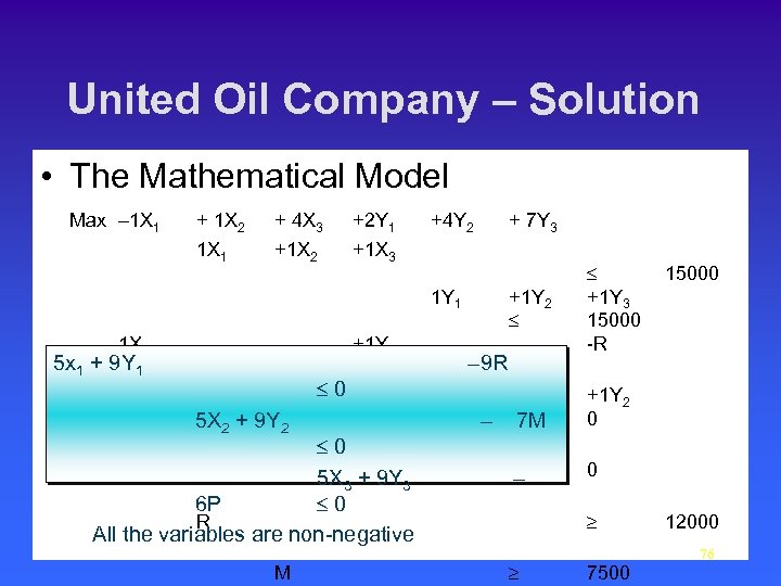 United Oil Company – Solution • The Mathematical Model Max – 1 X 1