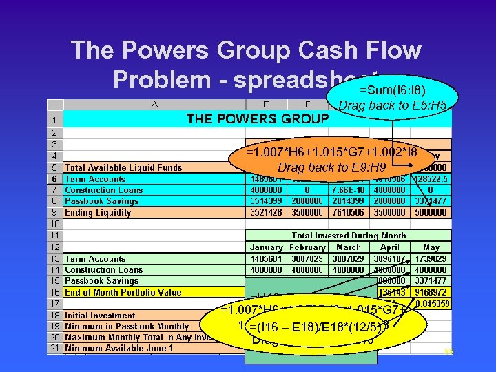 The Powers Group Cash Flow Problem - spreadsheet =Sum(I 6: I 8) Drag back