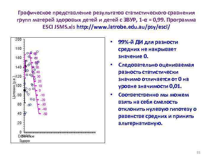 Графическое представление результатов статистического сравнения групп матерей здоровых детей и детей с ЗВУР, 1