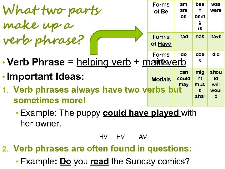 What two parts make up a verb phrase? Forms of Be am are be