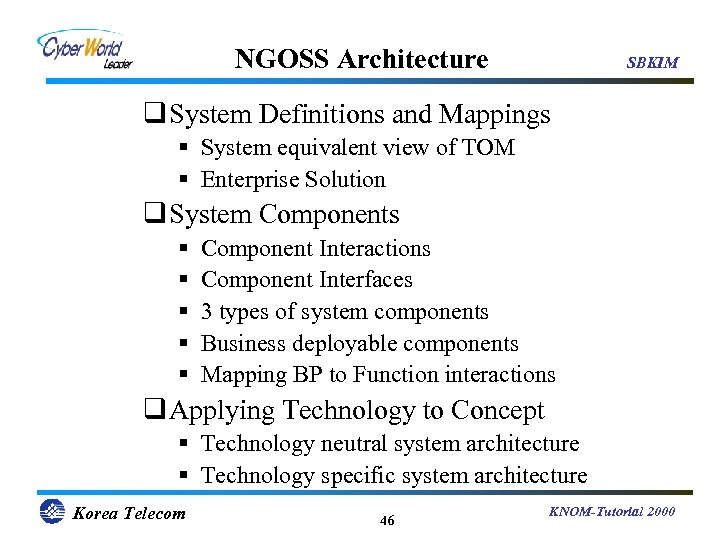 Sbkim Telecommunications Management Architecture And Technologies For New