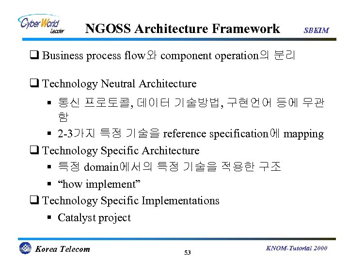 Sbkim Telecommunications Management Architecture And Technologies For New