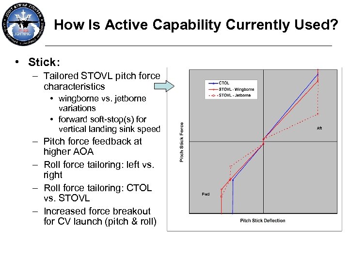 How Is Active Capability Currently Used? • Stick: – Tailored STOVL pitch force characteristics