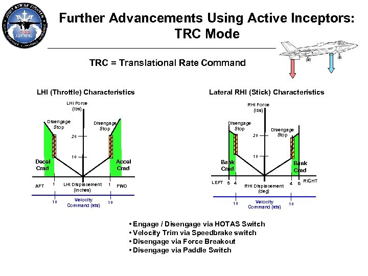 Further Advancements Using Active Inceptors: TRC Mode TRC = Translational Rate Command LHI (Throttle)