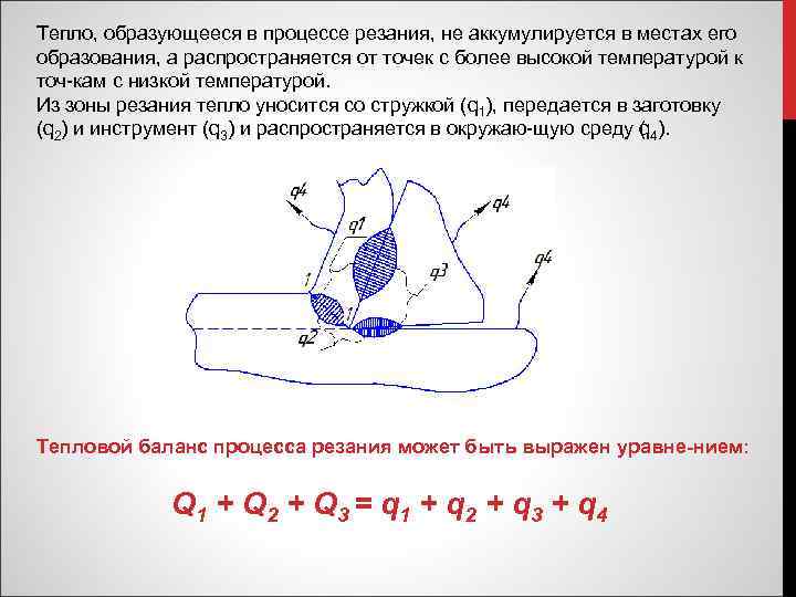 Тепло, образующееся в процессе резания, не аккумулируется в местах его образования, а распространяется от