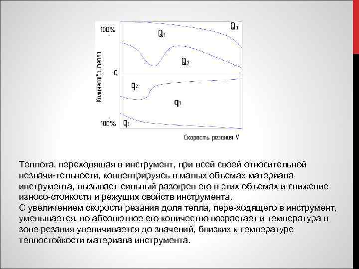 Теплота, переходящая в инструмент, при всей своей относительной незначи тельности, концентрируясь в малых объемах