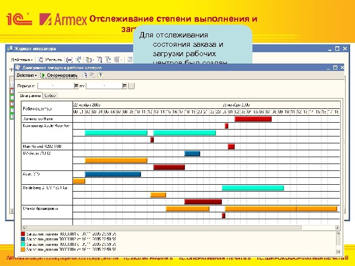 Мониторинг выполнения работ. Отчетность о загрузке оборудования. Программа для отслеживания выполнения работ. План отслеживания выполнения заказов производства продукции. Степень выполнения заказа.