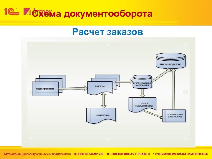 Схема документооборота на жд транспорте