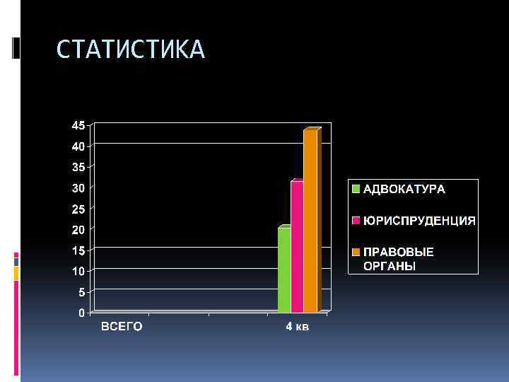 СТАТИСТИКА 