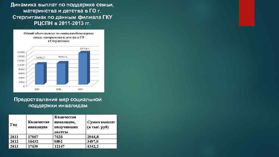 Выплаты ростов