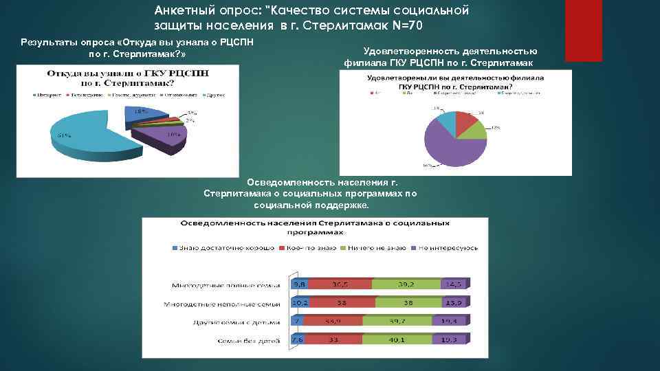 Система социальной защиты населения