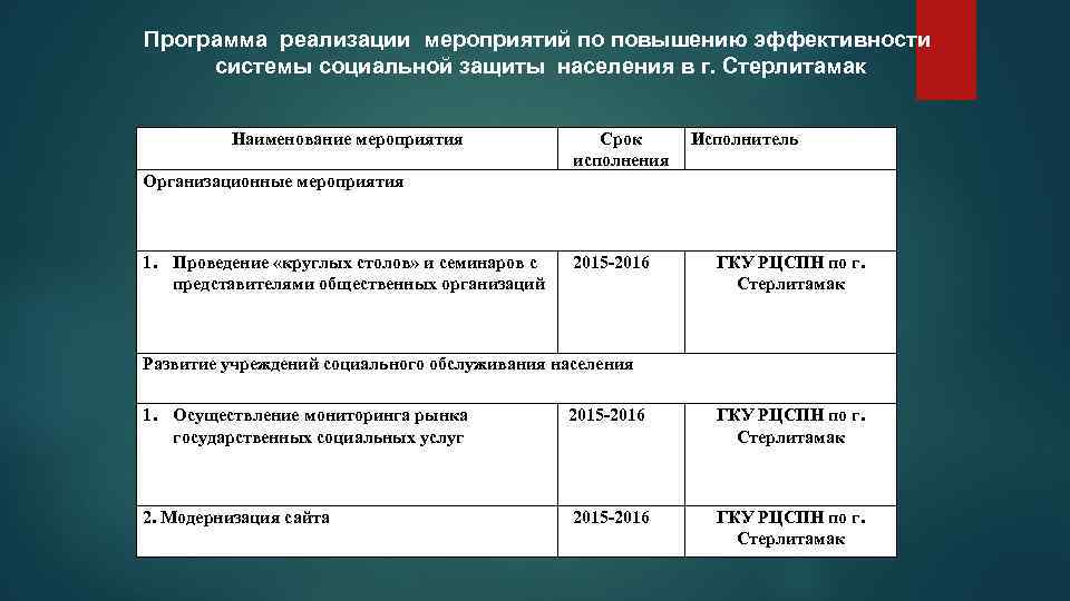 Регистрация управления социальной защиты