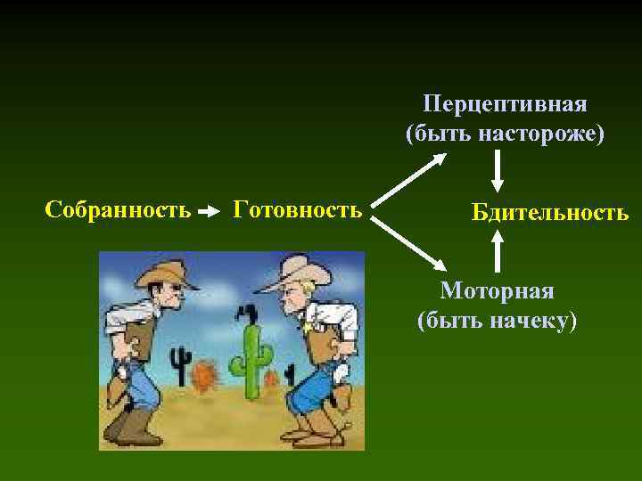 Перцептивная готовность. Перцептивная защита. Перцептивная готовность в психологии. Перцептивная сторона общения картинки. Перцептивная защита примеры.