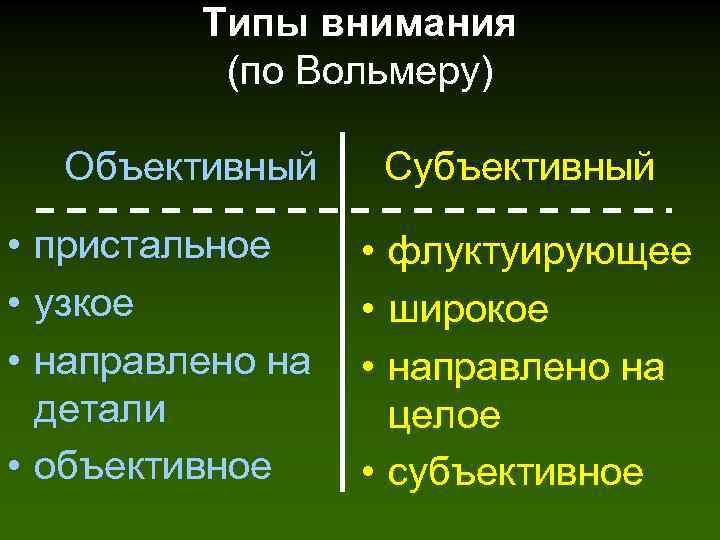 Типы внимания (по Вольмеру) Объективный • пристальное • узкое • направлено на детали •