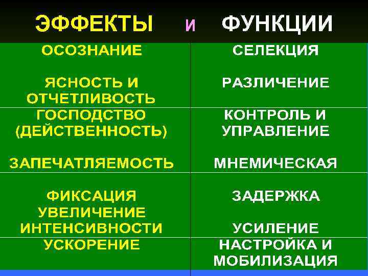 ЭФФЕКТЫ И ФУНКЦИИ 