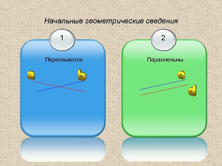 Начальные геометрические сведения 1 Пересекаются 2 Параллельны 
