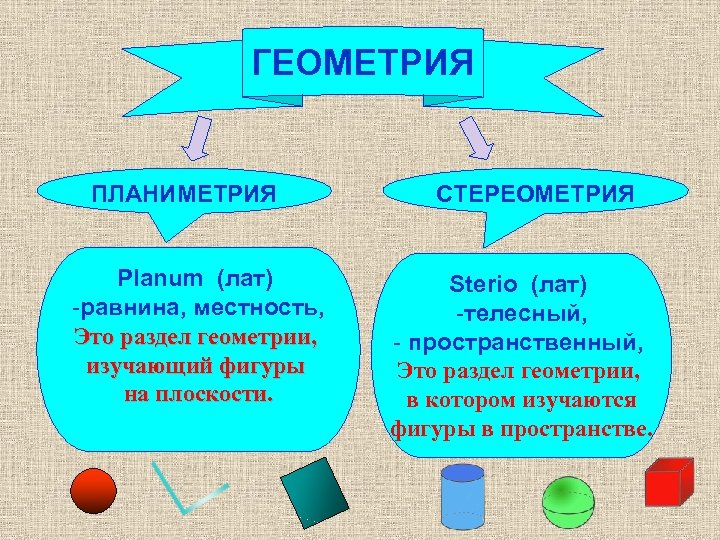 ГЕОМЕТРИЯ ПЛАНИМЕТРИЯ Planum (лат) -равнина, местность, Это раздел геометрии, изучающий фигуры на плоскости. СТЕРЕОМЕТРИЯ