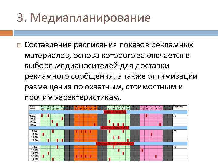 3. Медиапланирование Составление расписания показов рекламных материалов, основа которого заключается в выборе медианосителей для