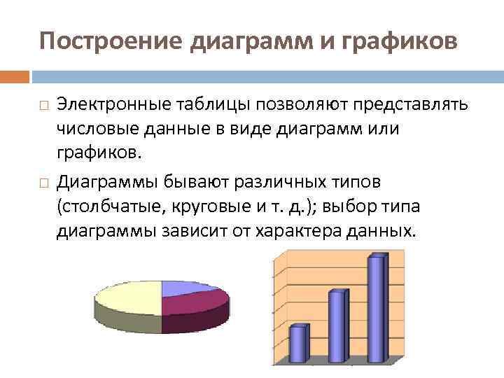 Построение диаграмм и графиков Электронные таблицы позволяют представлять числовые данные в виде диаграмм или