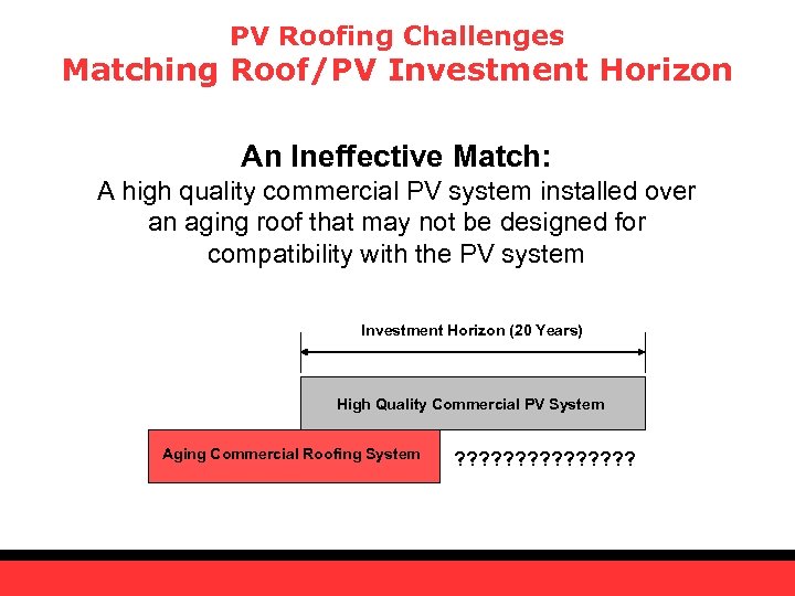 PV Roofing Challenges Matching Roof/PV Investment Horizon An Ineffective Match: A high quality commercial