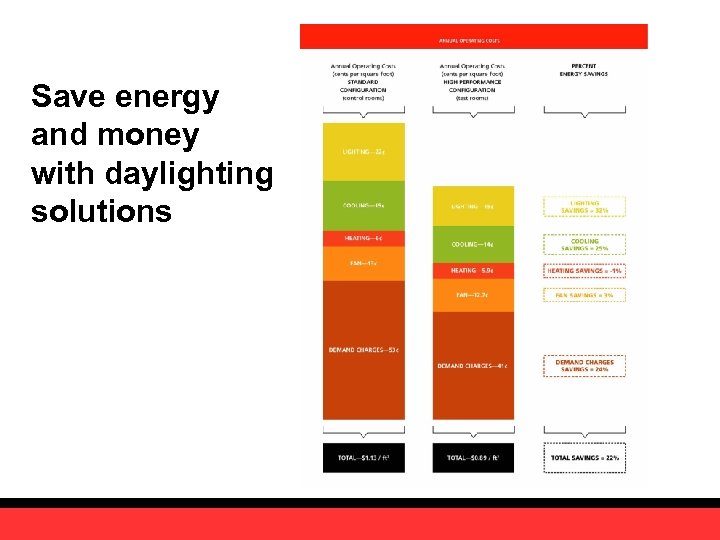 Save energy and money with daylighting solutions 