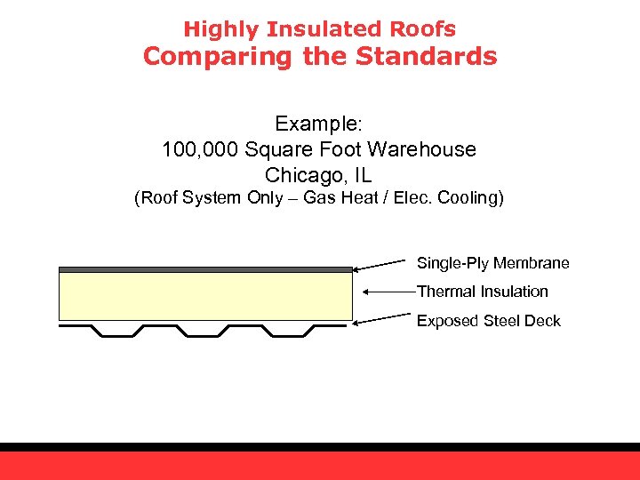 Highly Insulated Roofs Comparing the Standards Example: 100, 000 Square Foot Warehouse Chicago, IL