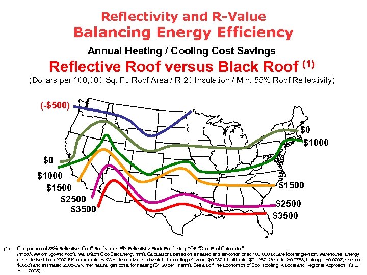 Reflectivity and R-Value Balancing Energy Efficiency Annual Heating / Cooling Cost Savings Reflective Roof