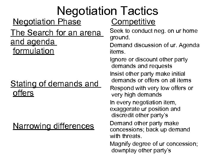 Negotiation Tactics Negotiation Phase The Search for an arena and agenda formulation Stating of