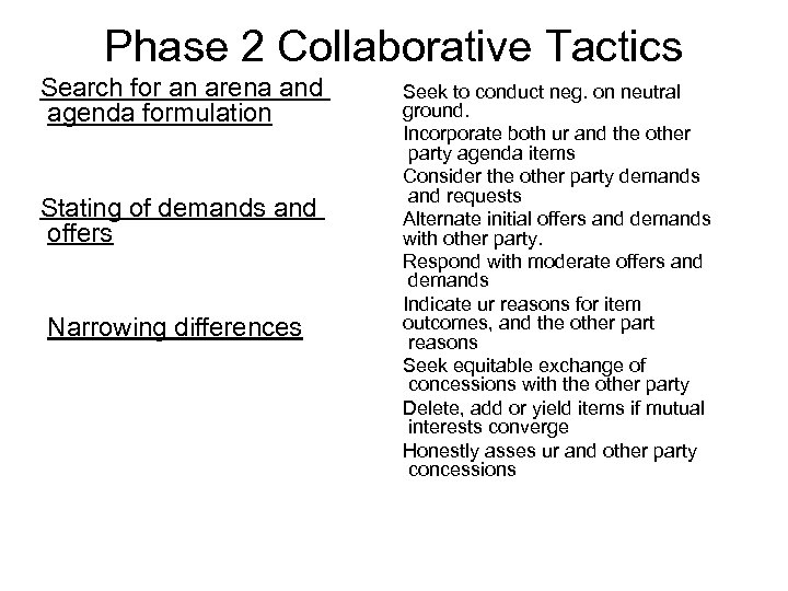 Phase 2 Collaborative Tactics Search for an arena and agenda formulation Stating of demands