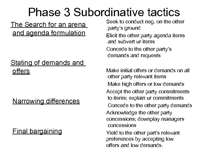 Phase 3 Subordinative tactics The Search for an arena and agenda formulation Stating of