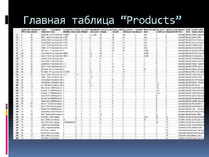 Главная таблица “Products” 