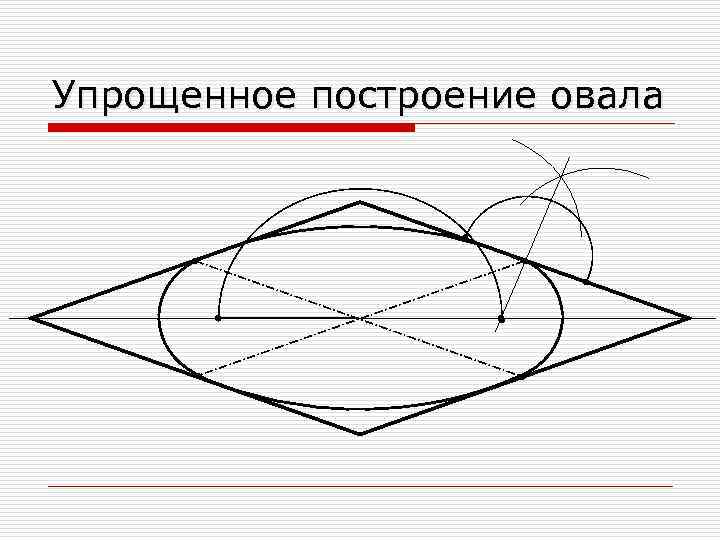 Эллипс нарисовать циркулем