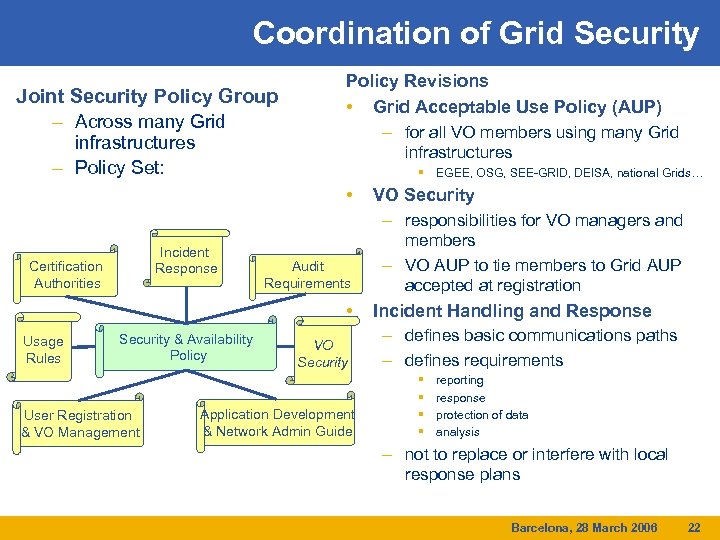 Coordination of Grid Security Joint Security Policy Group – Across many Grid infrastructures –