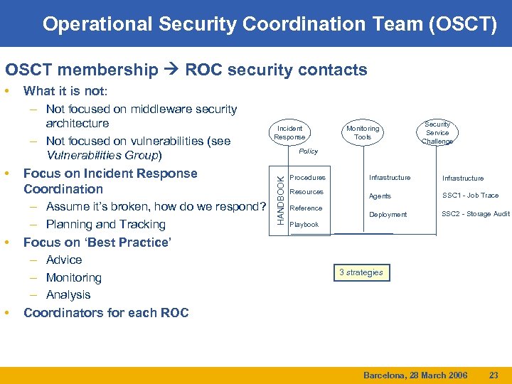 Operational Security Coordination Team (OSCT) OSCT membership ROC security contacts What it is not: